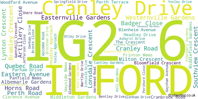 A word cloud for the IG2 6 postcode